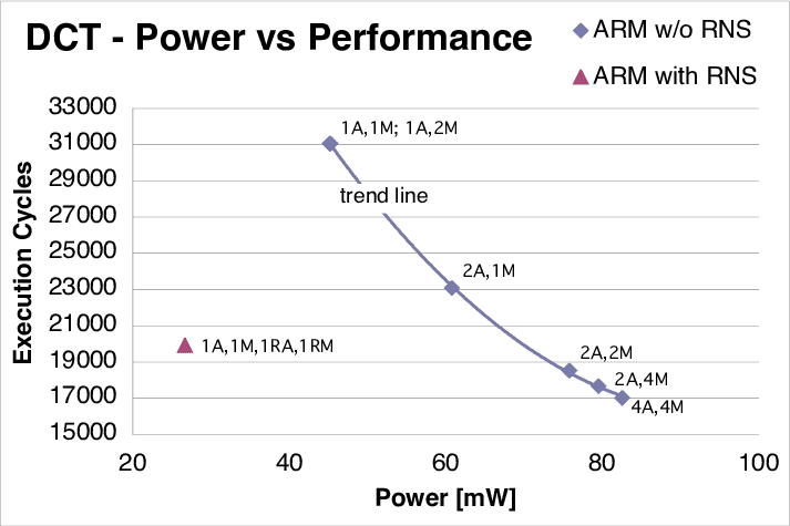 Chevy Bolt 1Lt vs 2Lt: Unlocking the Power and Performance