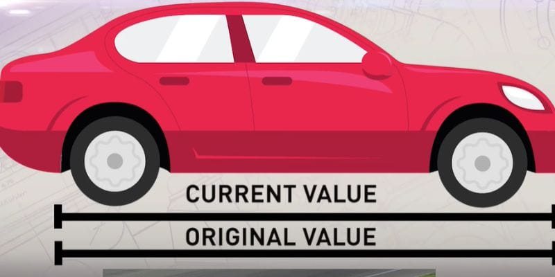 What Does It Mean to Gap a Car