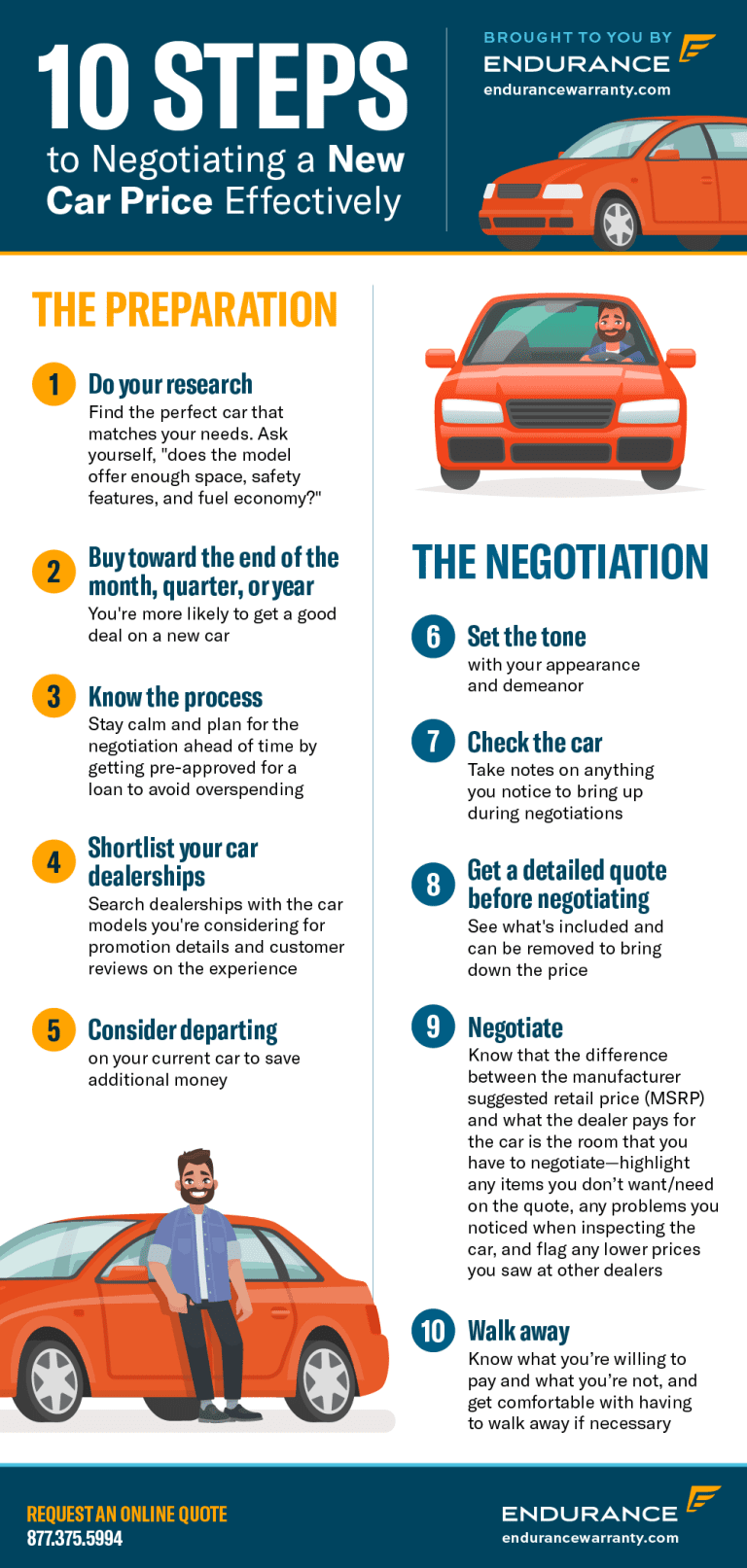 How Do You Negotiate a New Car Price