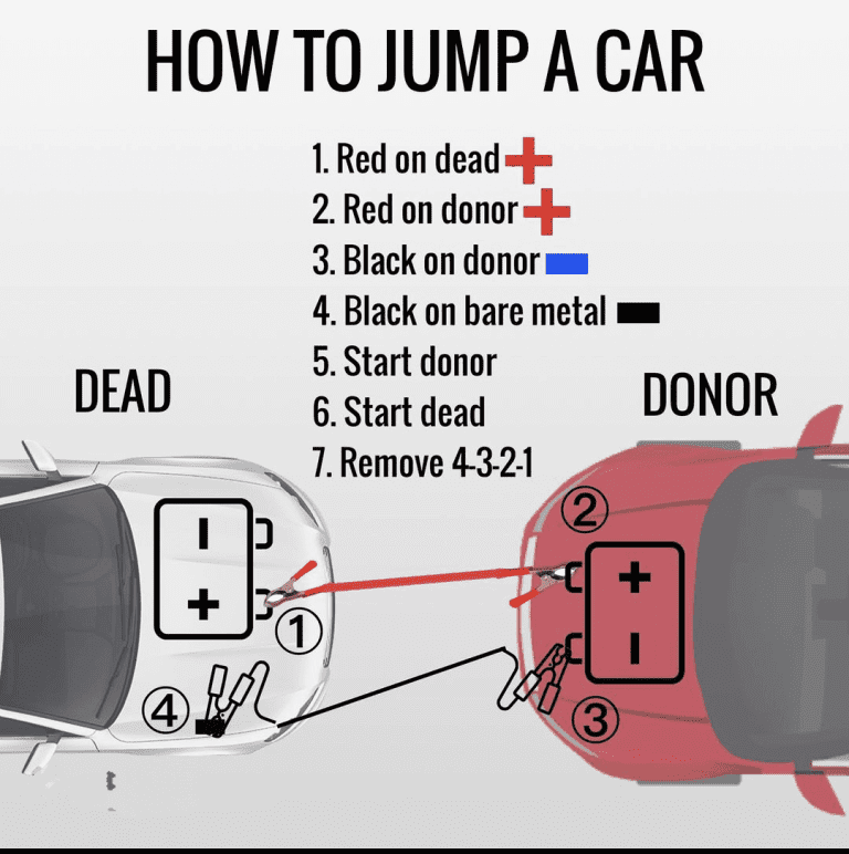 How to Start a Car With Dead Battery