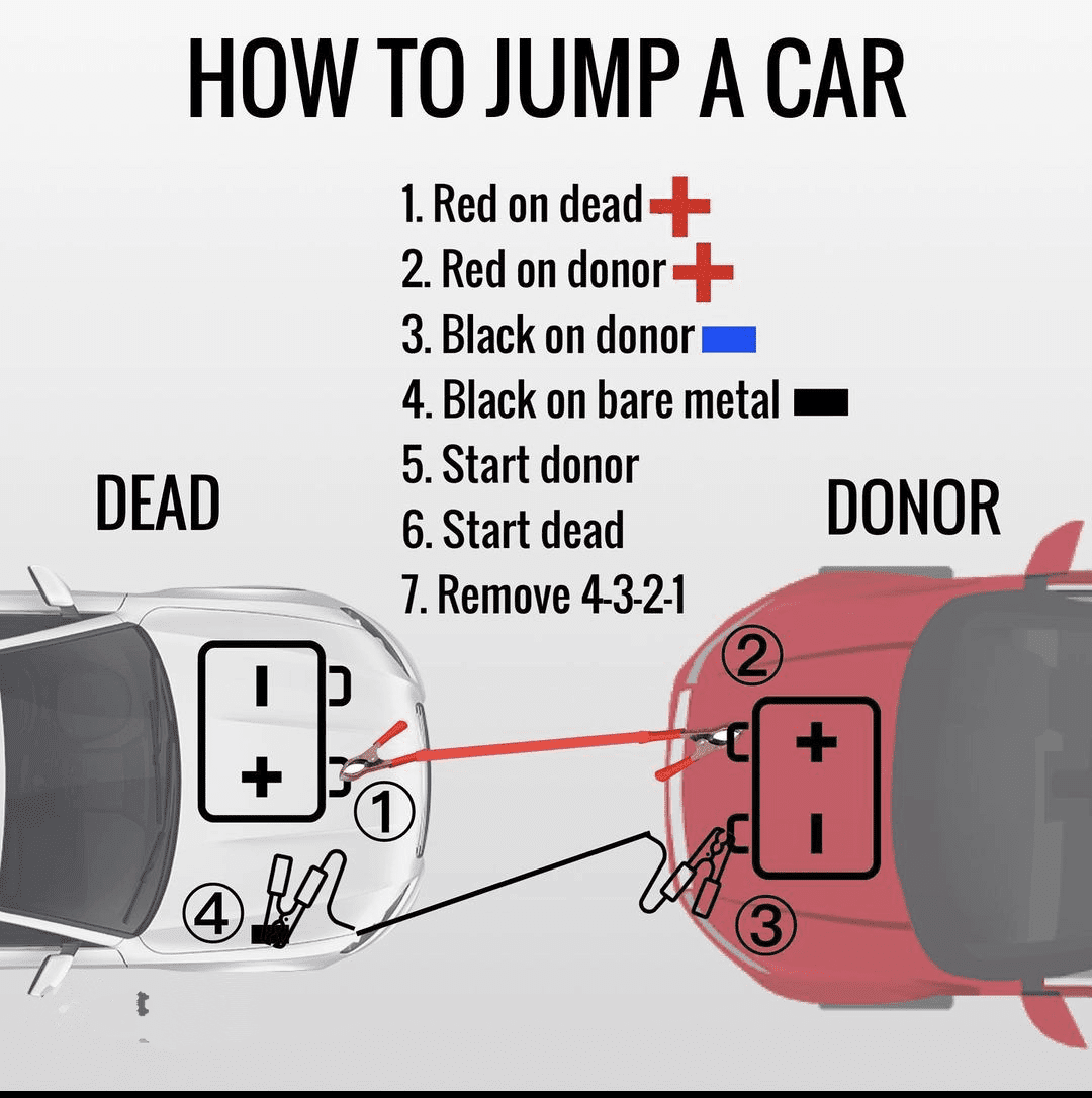 How to Start a Car With Dead Battery