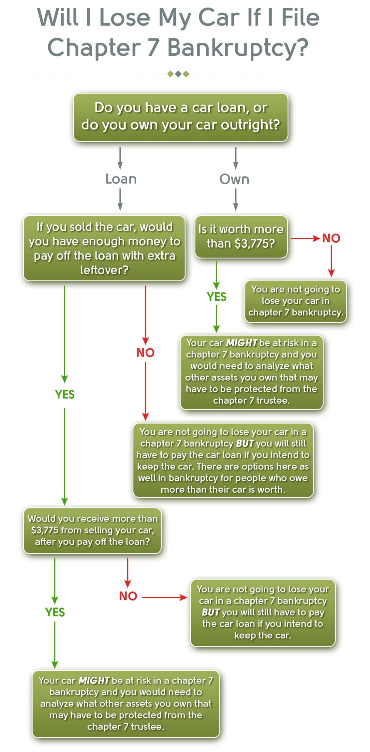 If You File Bankruptcy What Happens to Your Car Loan