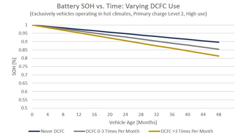What is the Lifespan of an Electric Car Battery