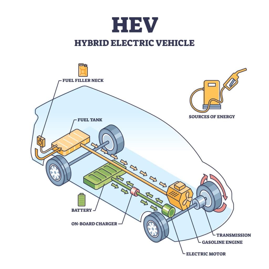 Are Hybrid Cars More Expensive to Maintain