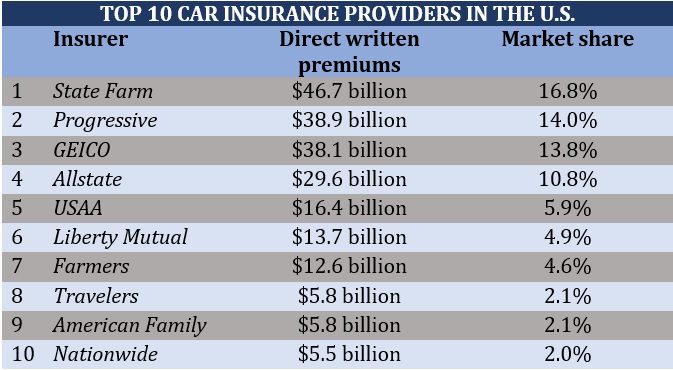 Compare for Car Insurance