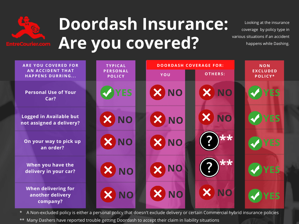Do You Need Car Insurance for Doordash