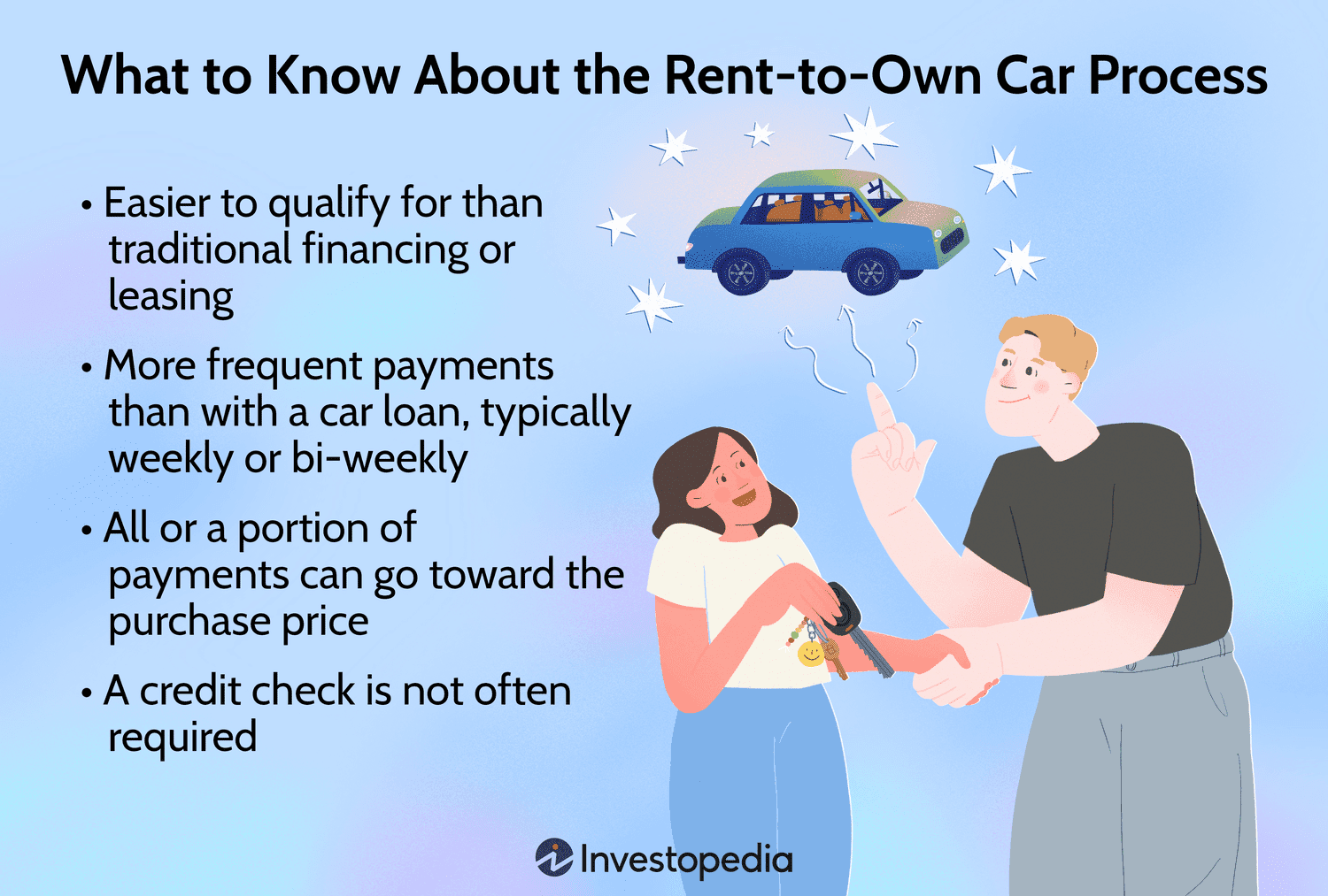 How Does Renting a Car Work