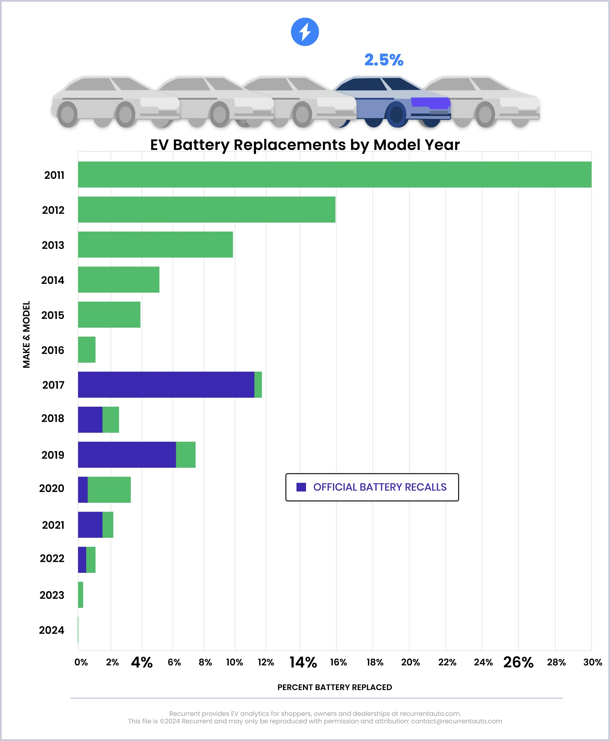 How Long Does Electric Car Batteries Last