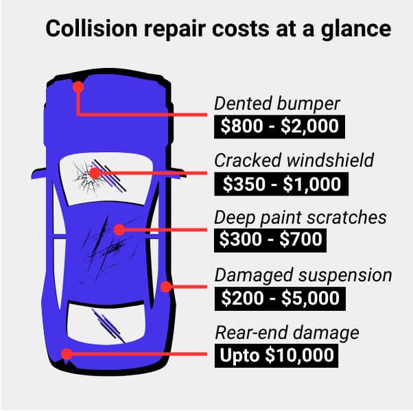How Much Does Car Repair Insurance Cost