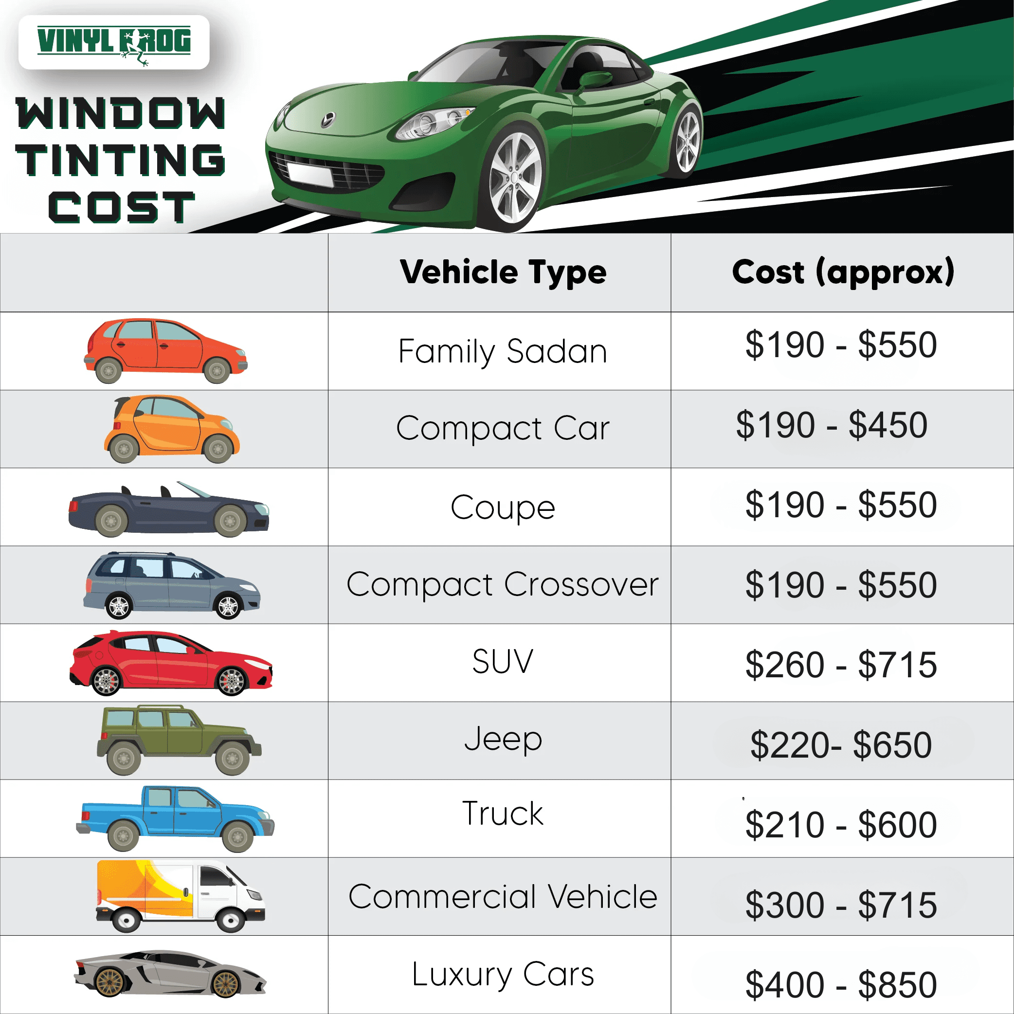 How Much Does It Cost to Tint Your Car Windows