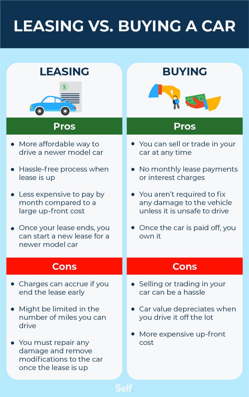 How Much to Save for a Car