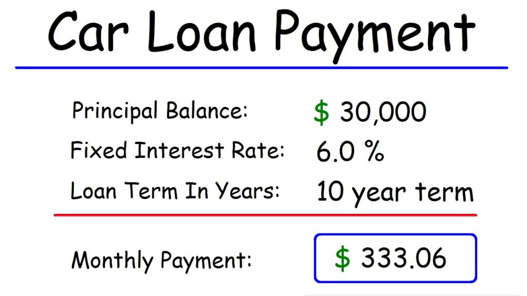 Whiteboard example showing a car loan payment calculation: $30,000 principal, 6% fixed interest rate, 10-year term, $333.06 monthly payment