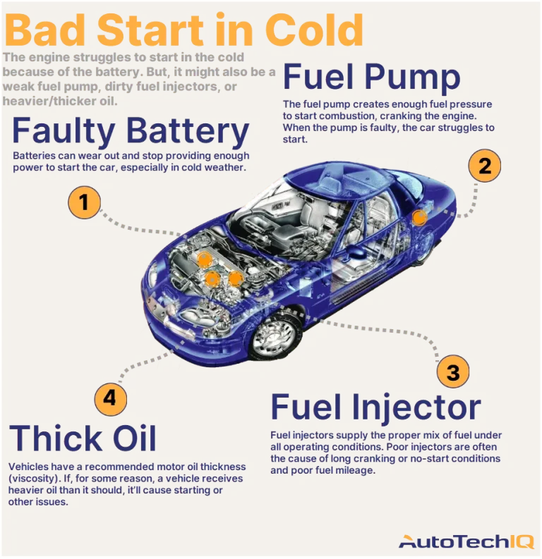 How to Start a Car With Bad Fuel Injectors