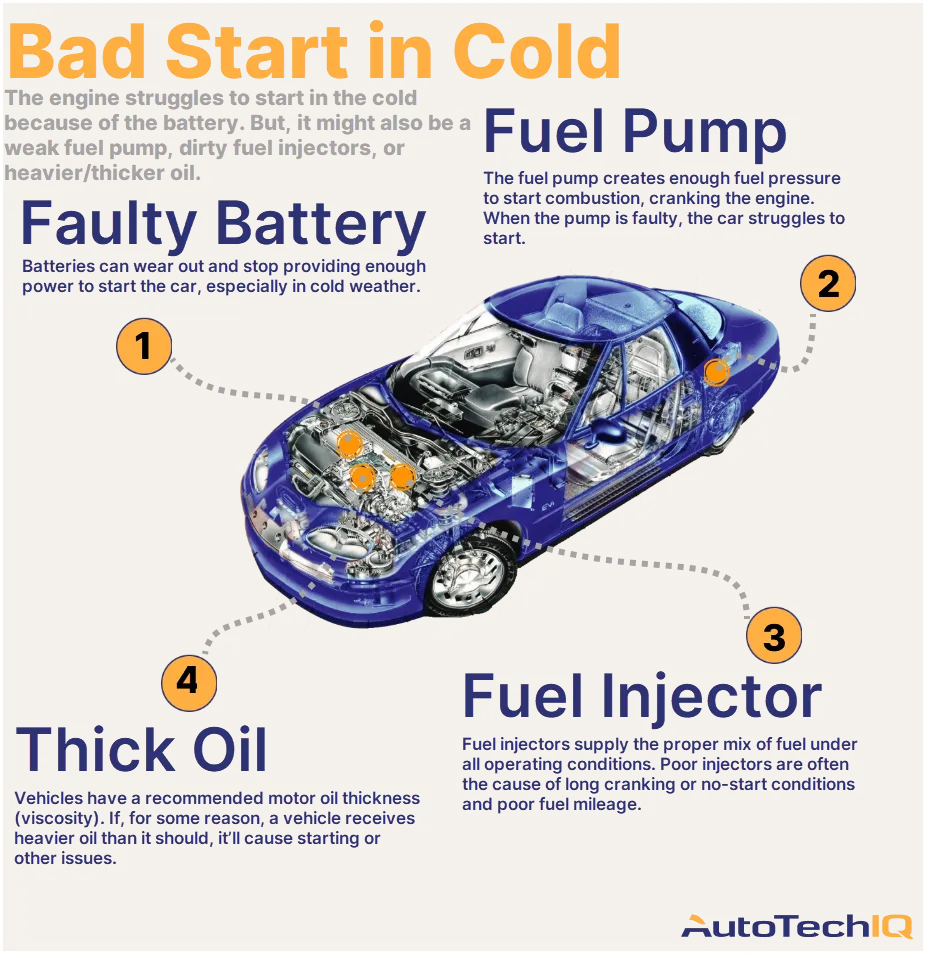 How to Start a Car With Bad Fuel Injectors