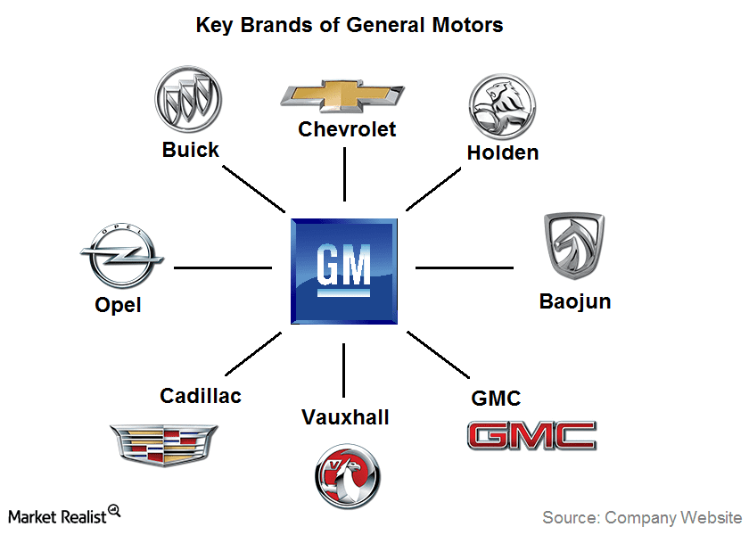 What Car Brands Does Gm Own