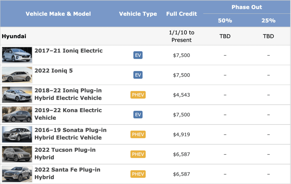 What Cars Qualify for Ev Tax Credit