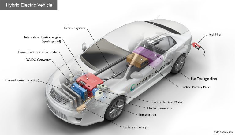 What Does Hybrid Car Mean