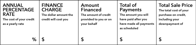 What is a Finance Charge on a Car Loan