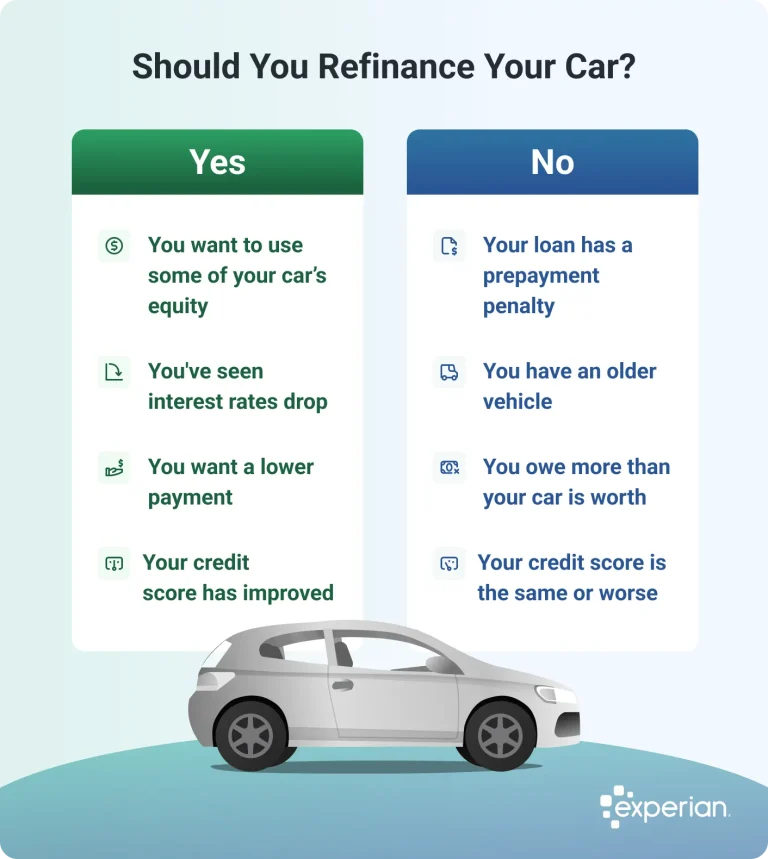 When Can You Refinance a Car Loan