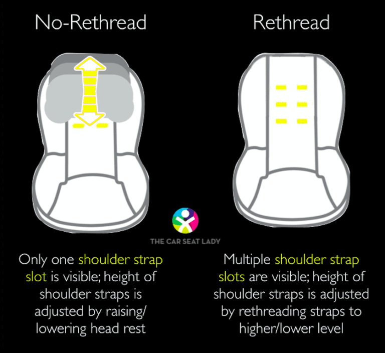 When to Adjust Straps on Car Seat