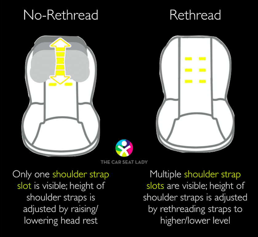 When to Adjust Straps on Car Seat