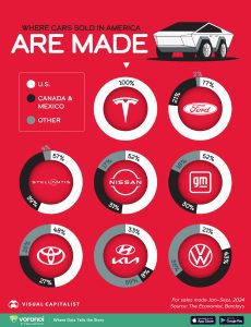Where are Cars Made: Discover Global Manufacturing Hubs
