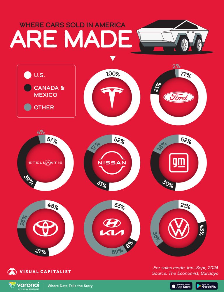 Where are Cars Made