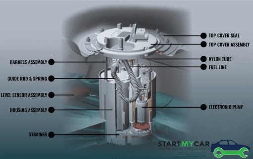 Common Fuel Pump Problems