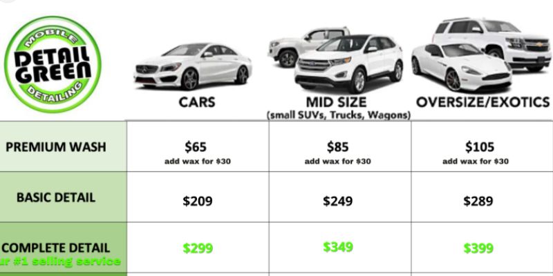 How to Price Car Detailing