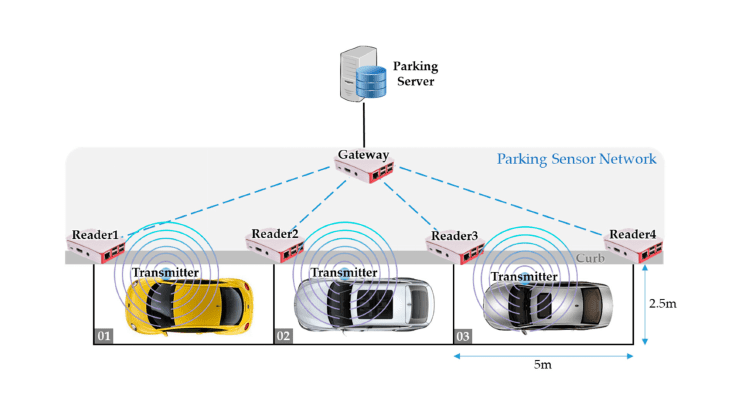 How Does Bluetooth Work in a Car