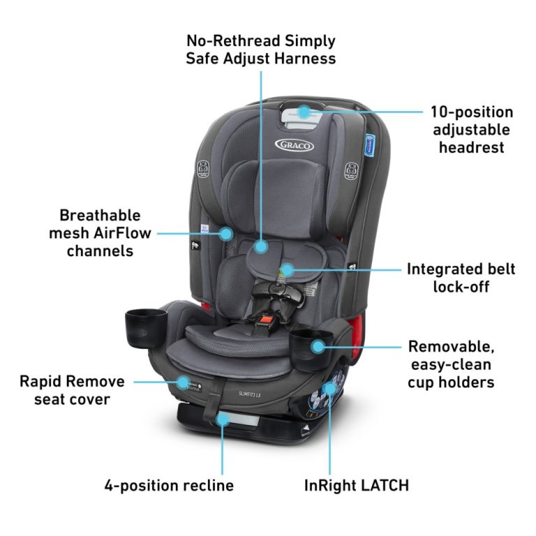 How to Put Cover Back on Graco Car Seat