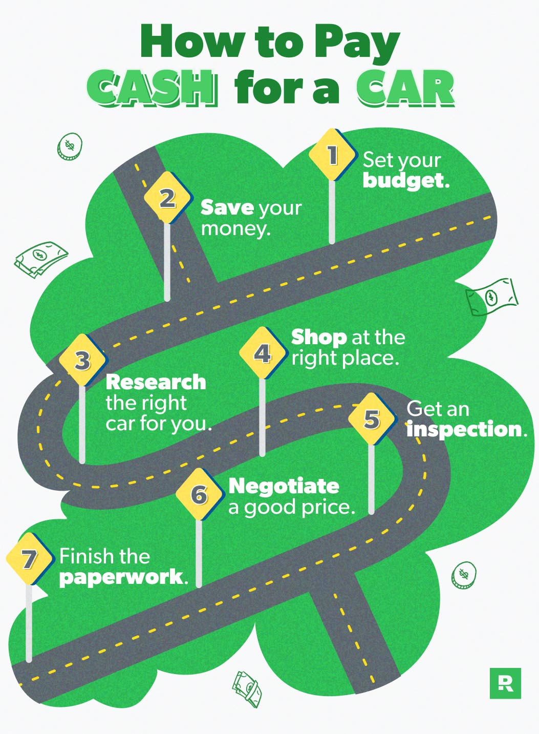 Is It Better to Pay Cash Or Finance a Car