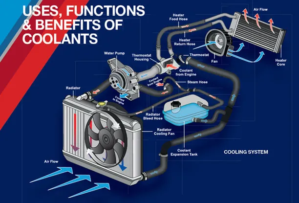 What Does Coolant Do for a Car