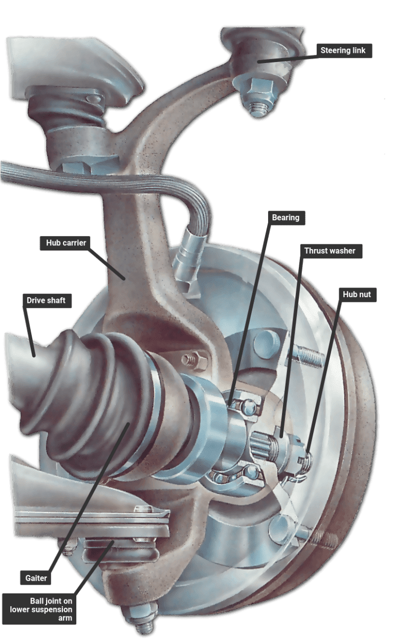 What is Car Wheel Bearing