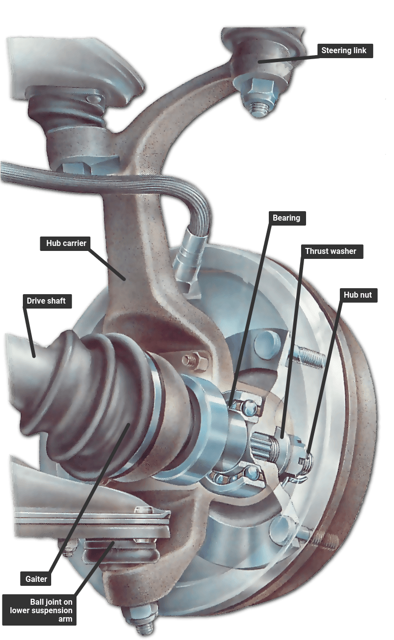 What is Car Wheel Bearing
