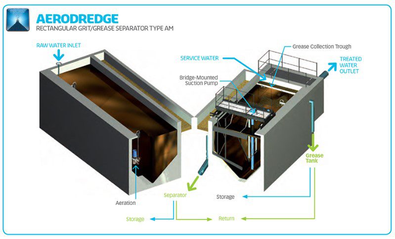 Reveal Proven Grease Removal Technique
