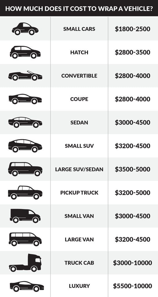 How Much Does a Car Wrap Cost