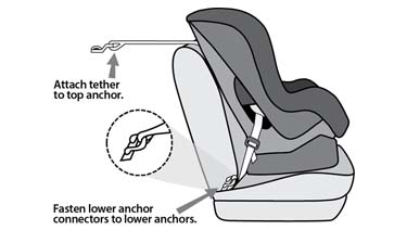 How to Install Car Seat With Seat Belt