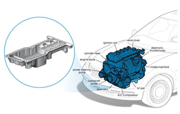 What is the Oil Pan in a Car