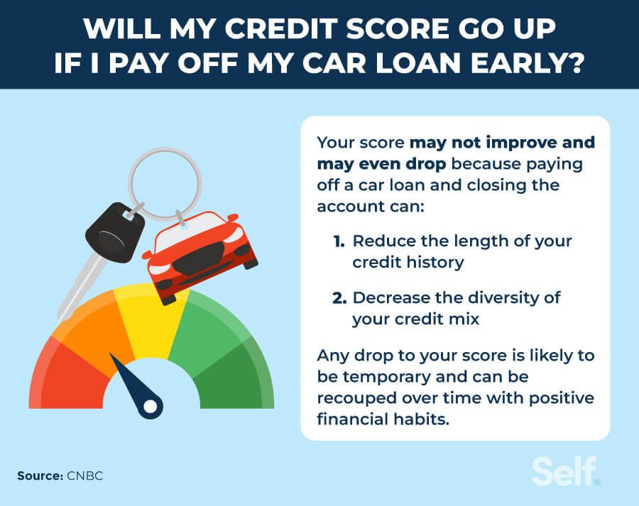 Will Paying off My Car Loan Increase My Credit Score