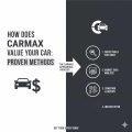 How Does a CarMax Appraisal Work? Valuation Process Explained