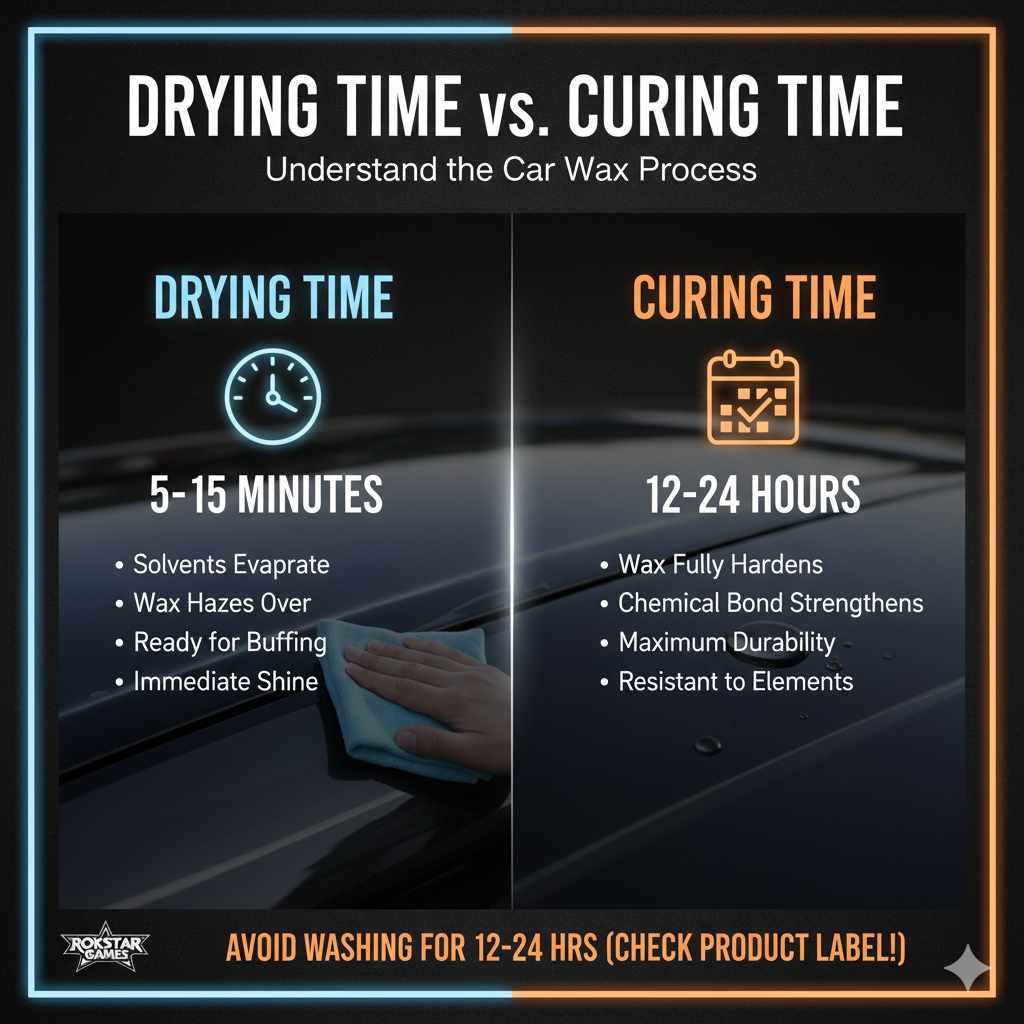 Drying Time vs. Curing Time