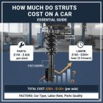 How Much Do Struts Cost on a Car: Essential Guide