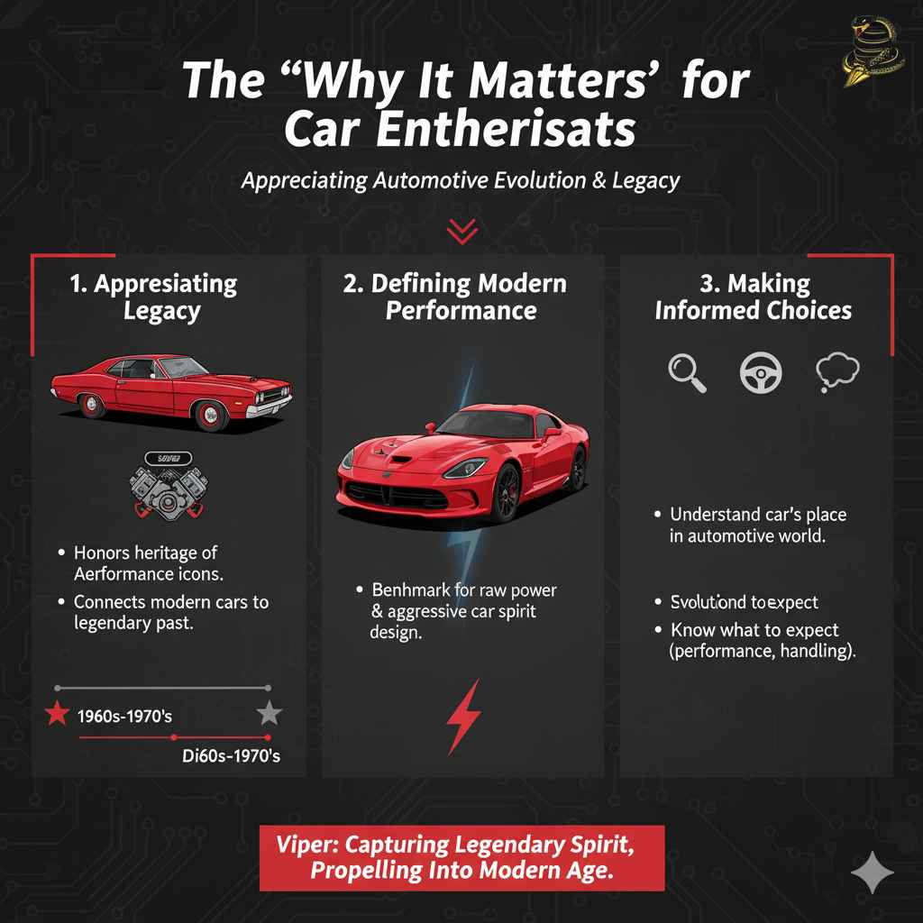 The "Why It Matters" for Car Enthusiasts
