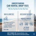Which Car Rental Companies Don't Charge a Drop Fee? (2026 Guide)