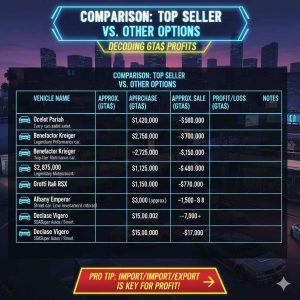 What Car Sells Best In GTA 5 Online Genius Guide What Car Sells Best In GTA 5 Online 2 300x300 