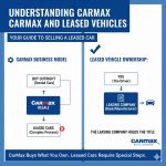 What Leases Will CarMax Refuse? 16 Blocked Lenders