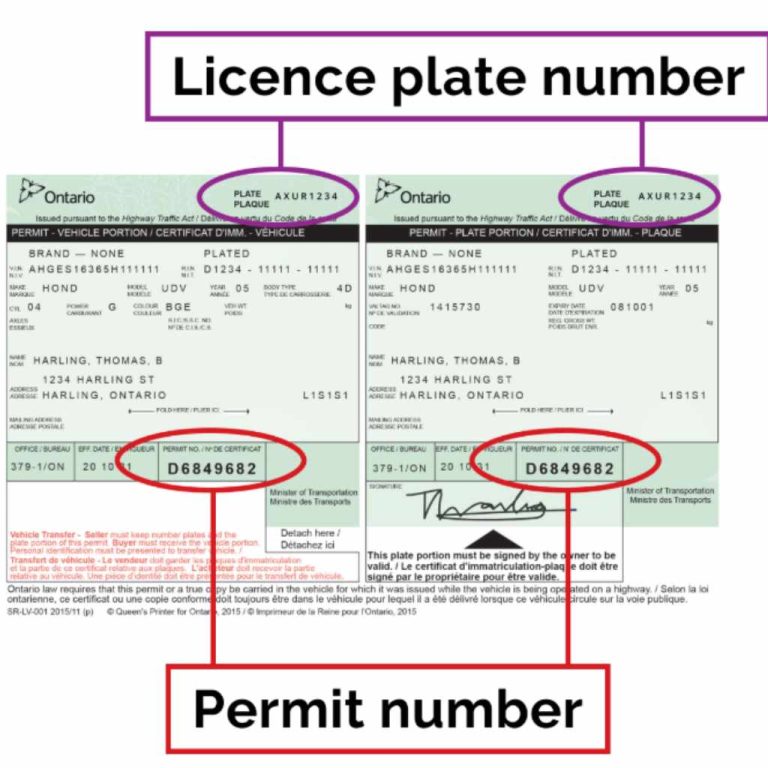 What is a Permit Number for a Car