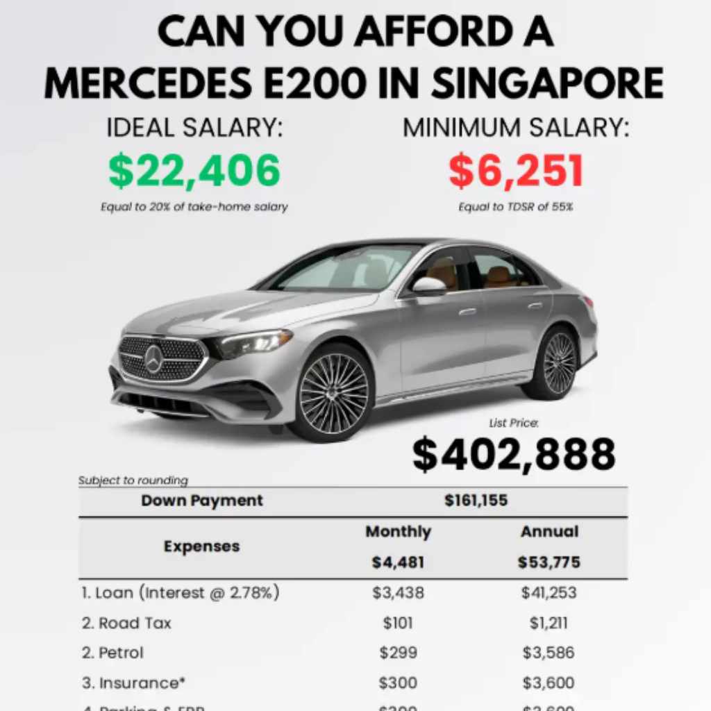 Understanding Your Car Budget