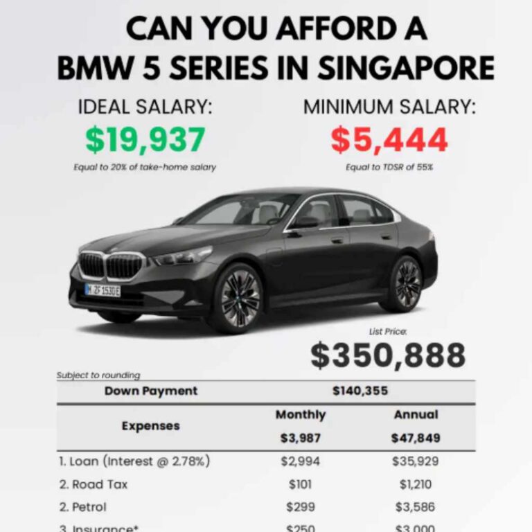 What Car Can I Afford With a 150K Salary?